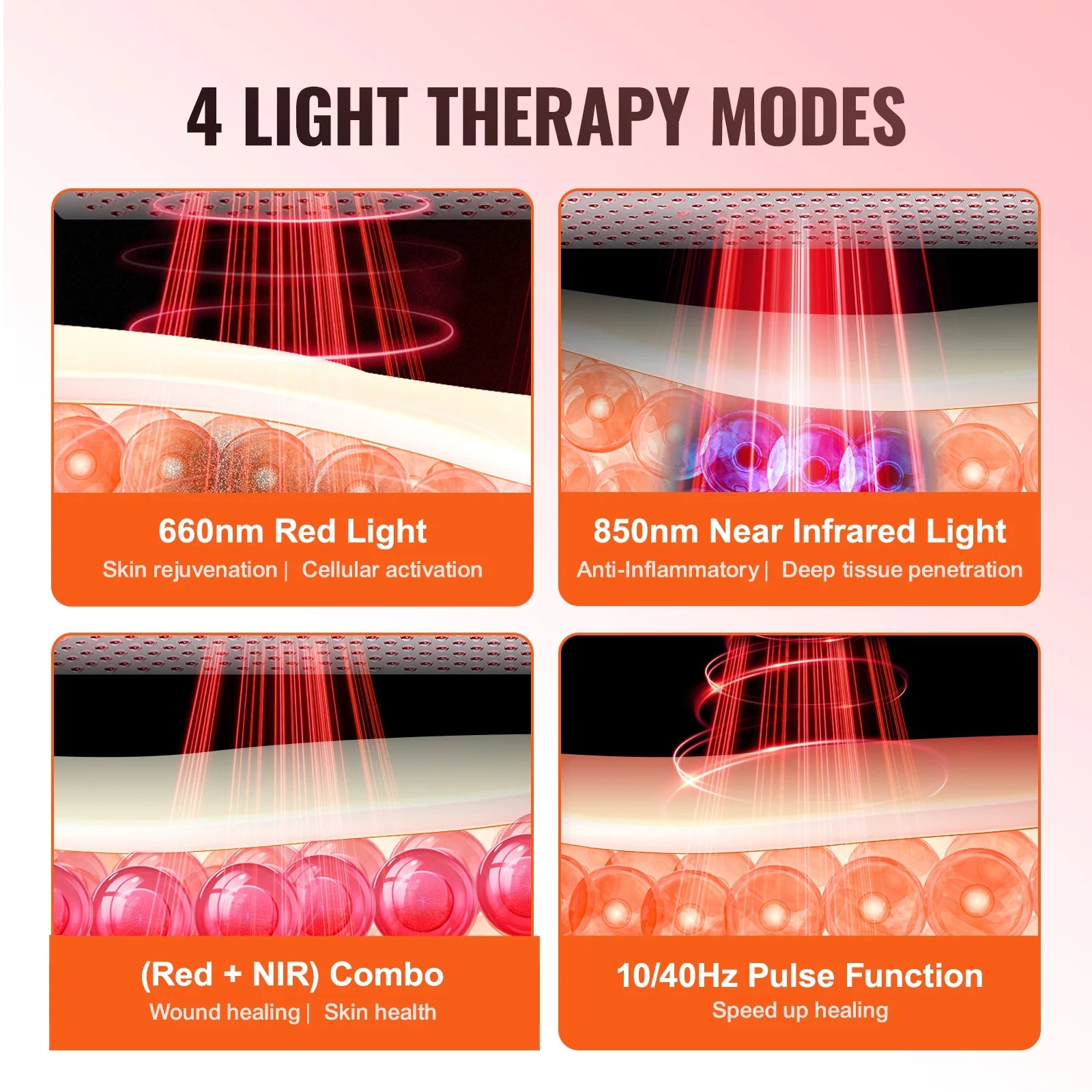 Red LED Light Therapy Panel for Whole Body, Deep Red 660Nm and near Infrared 850Nm LED Light Therapy Combo, for Face Body Skin Health, Improve Sleep, Pain Relief, Anti-Aging